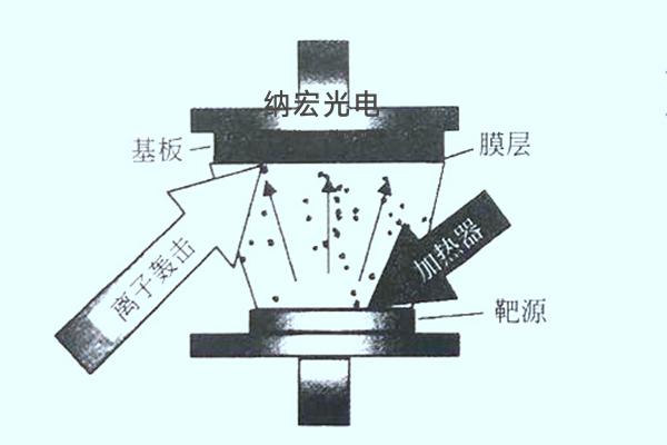 真空鍍膜離子（PVD）鍍膜濾光片有什么優(yōu)點？