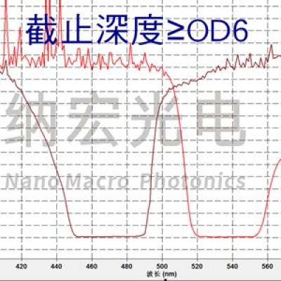 酶標(biāo)儀常用濾光片有哪些？